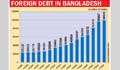 Foreign debts surge by 322pc in 14 years