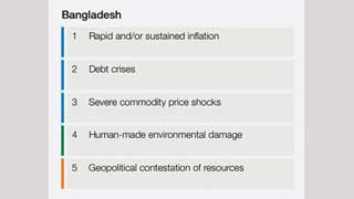 Inflation, debt crises are two major risks for Bangladesh: WEF report