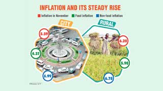Rural people feel the burn of rising inflation  