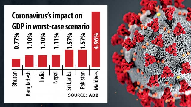 Coronavirus stands to wipe $3b off Bangladesh economy