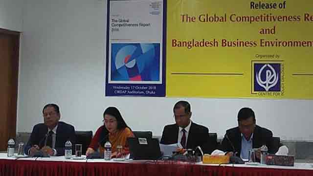 Bangladesh slips one step down in Global Competitiveness Index