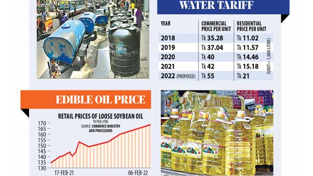 Now water getting costlier